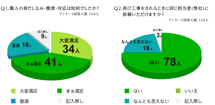 アンケート収集結果01