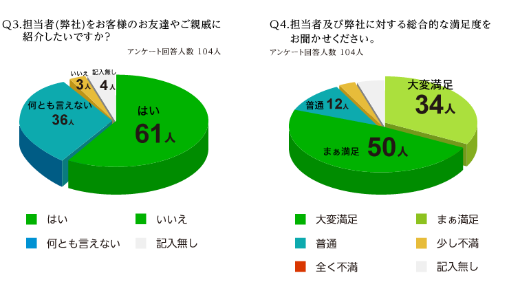 アンケート収集結果02